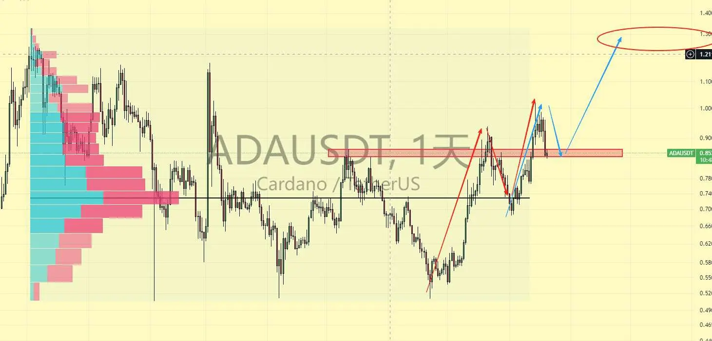 cardano-fails-to-break-1-resistance-but-remittix-attracts-new-investors-with-payfi-potential